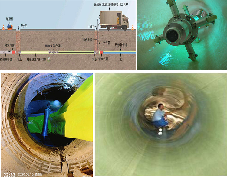 怀远UV-CIPP内衬修复