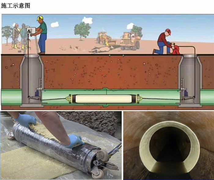 怀远管道局部点状修复